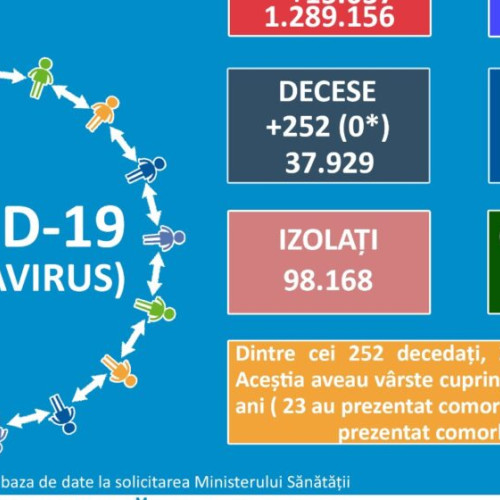 Restricții la Drobeta pentru incidenta de 8,14 la 14 zile