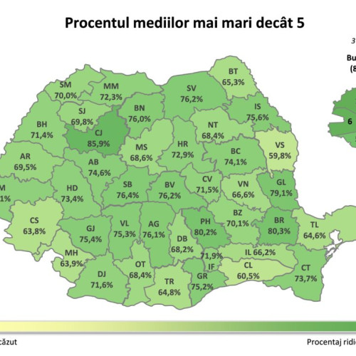 COLEGIILE TRAIAN ȘI ȚIȚEICA, PROMOVABILITATE 100% LA SUTĂ LA EVALUARE NAȚIONALĂ 